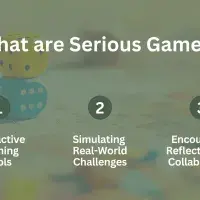 Graphic explaining 'serious games': 1.Interactive Learning Tools 2.Simulating real-world challenges 3.Encouraging reflection and collaboration