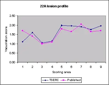 22A