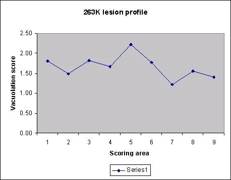 263K