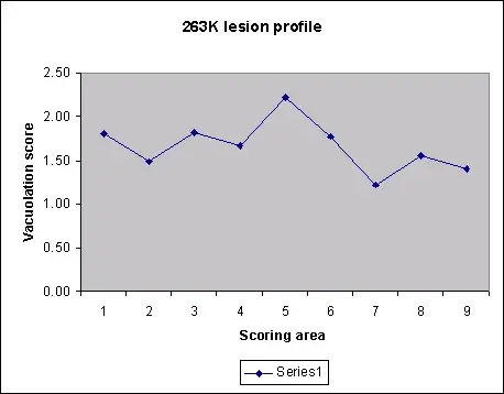 263K