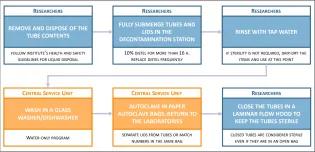 Figure 1 from the paper