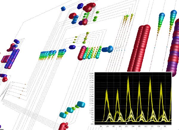 Pathway modelling helps understand structure and function of biological systems