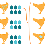 A diagram of chicken and egg health